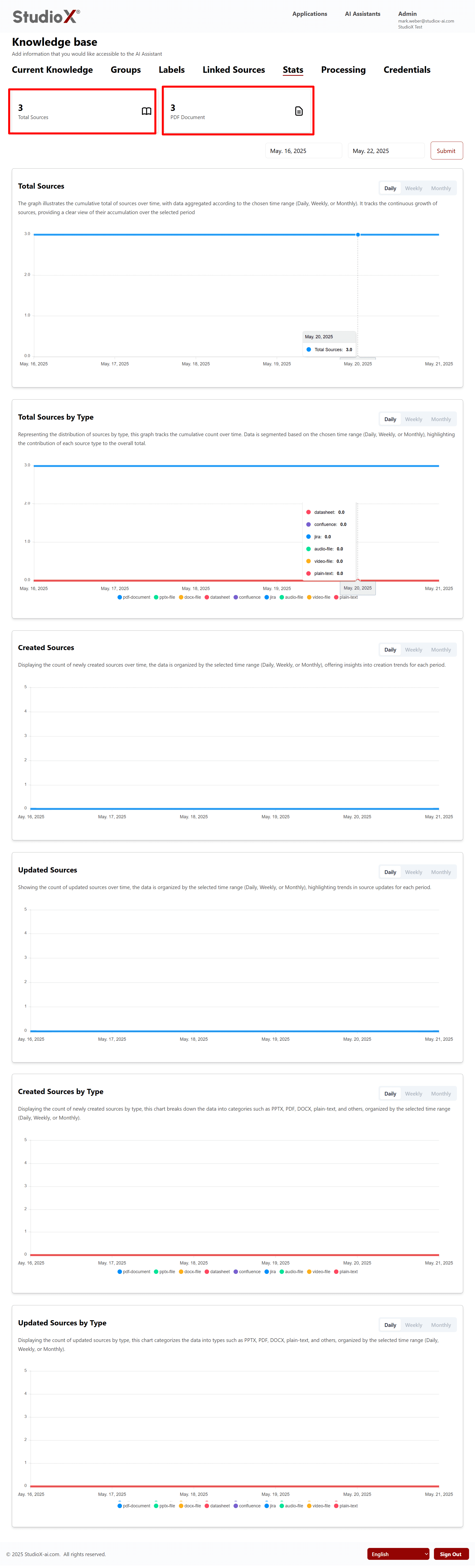 Stats Interface Dashboard Screenshot