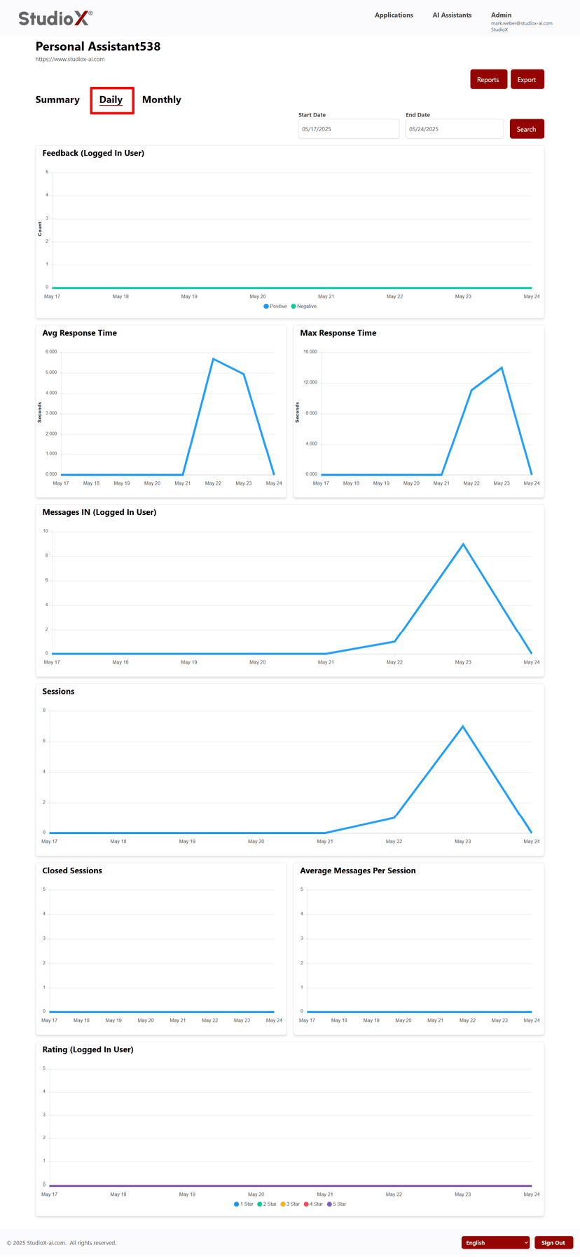 Daily statistics with charts