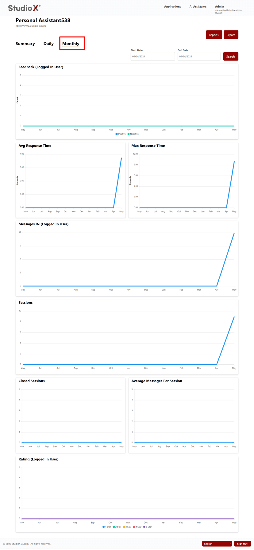 Monthly statistics with charts