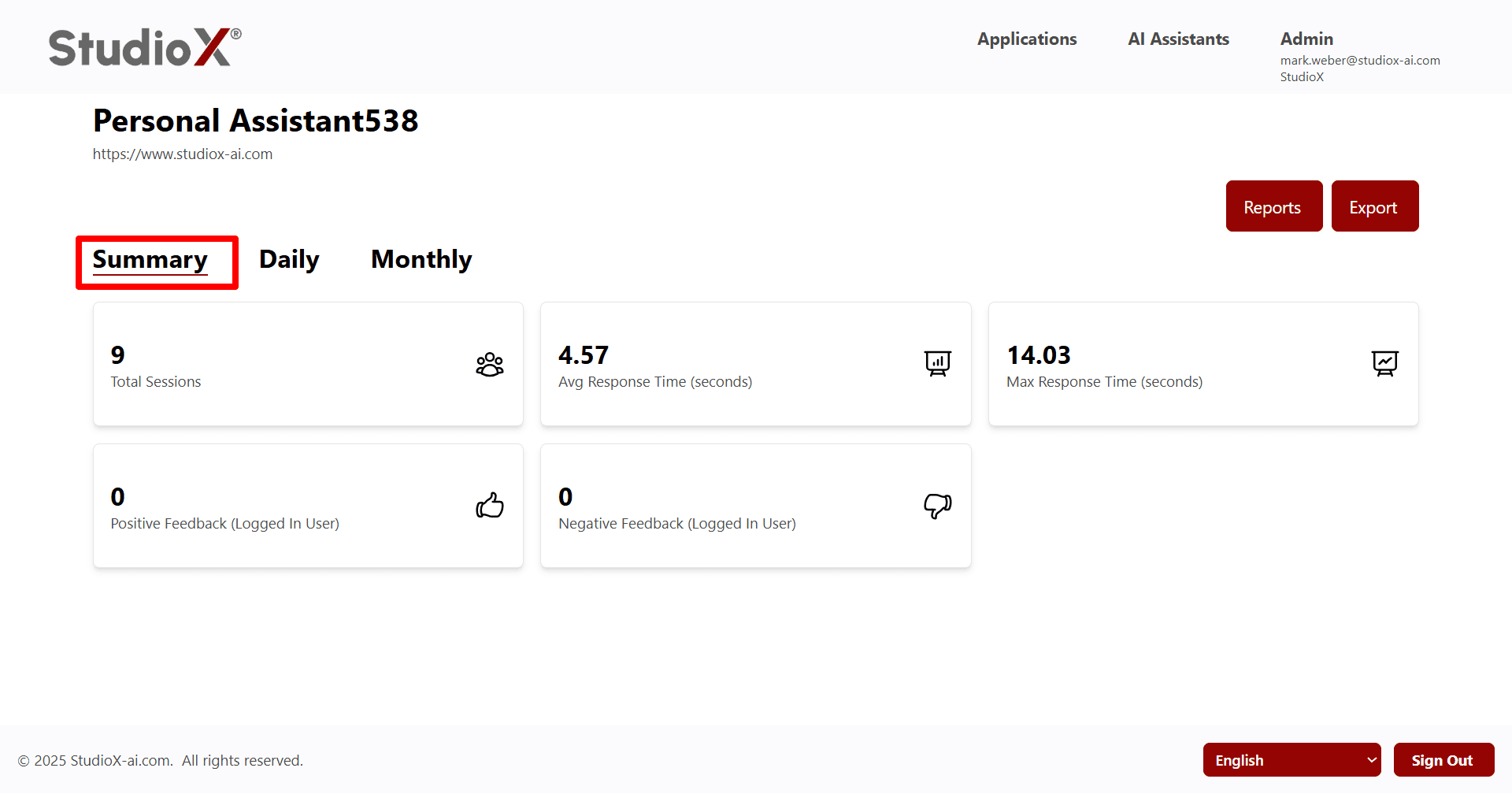 Statistics summary dashboard