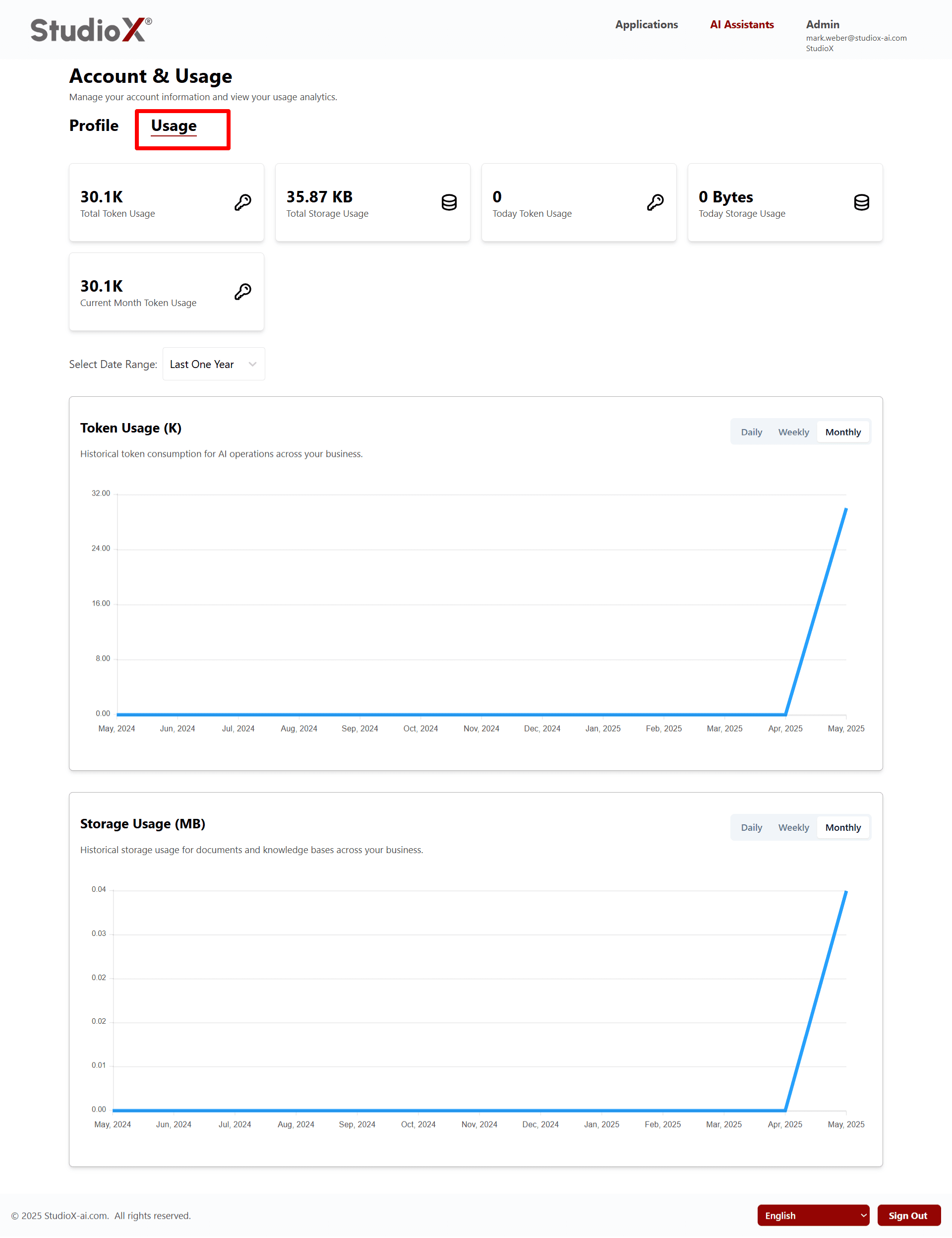 Usage analytics with graphs
