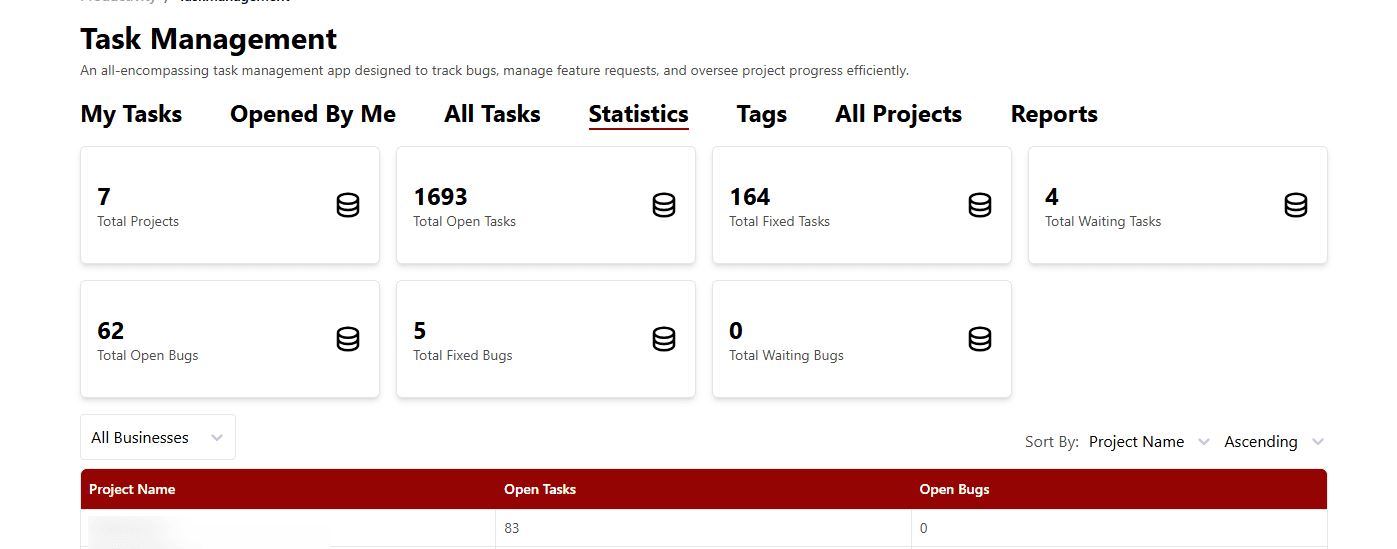 Statistics dashboard screenshot