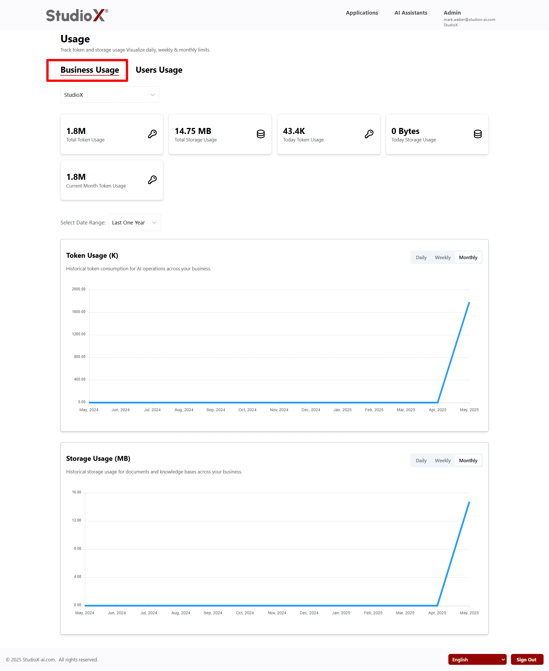 Business usage overview
