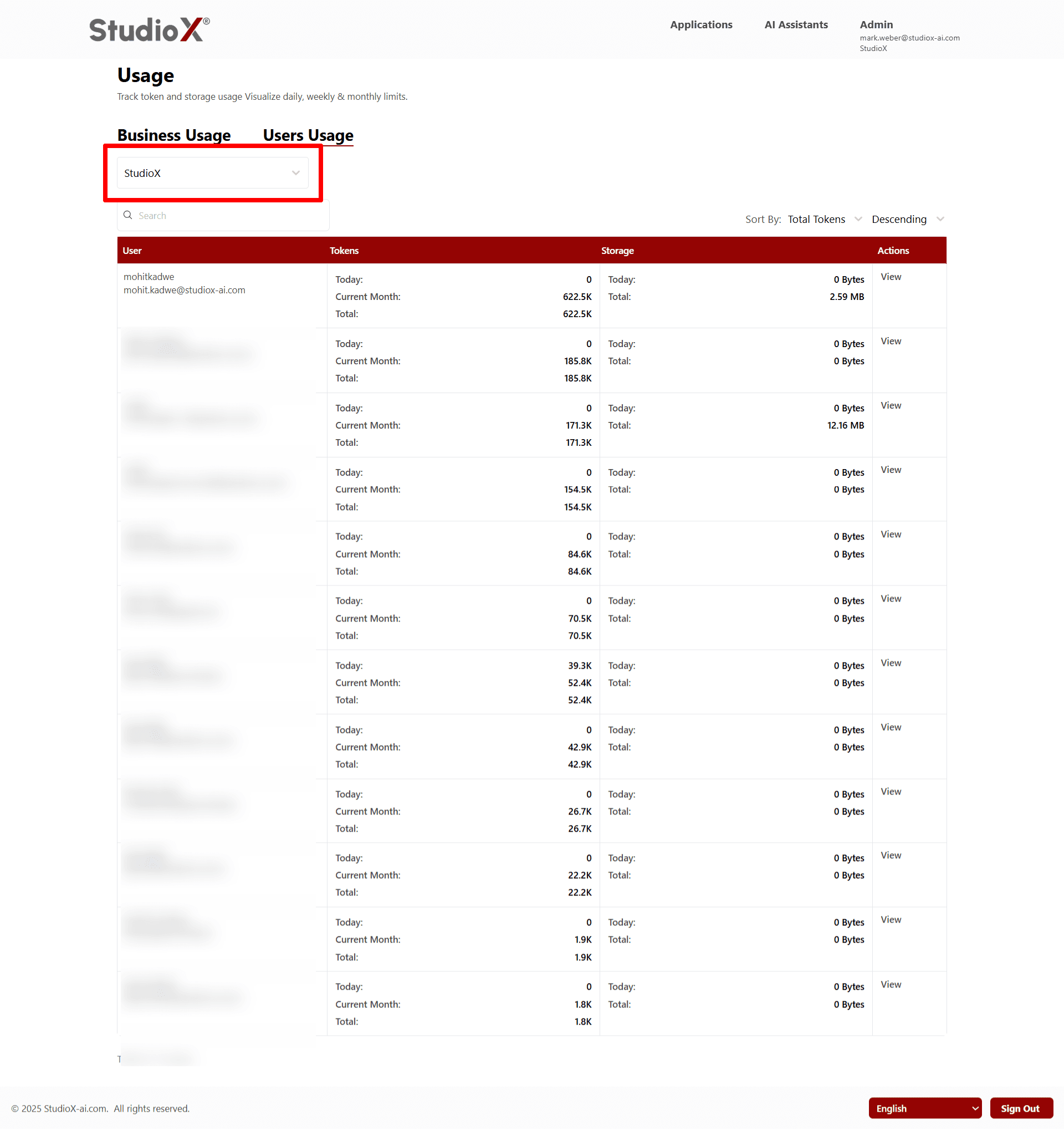 Usage analytics graphs