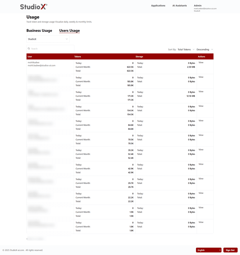 User usage table view