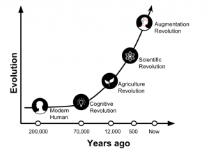 AUGMENTATION REVOLUTION